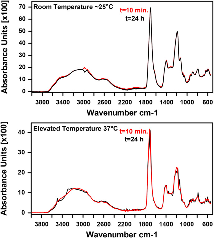 Fig. 13