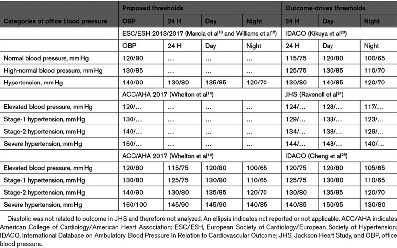 graphic file with name hyp-77-254-g001.jpg