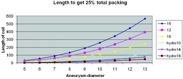 Fig 2.