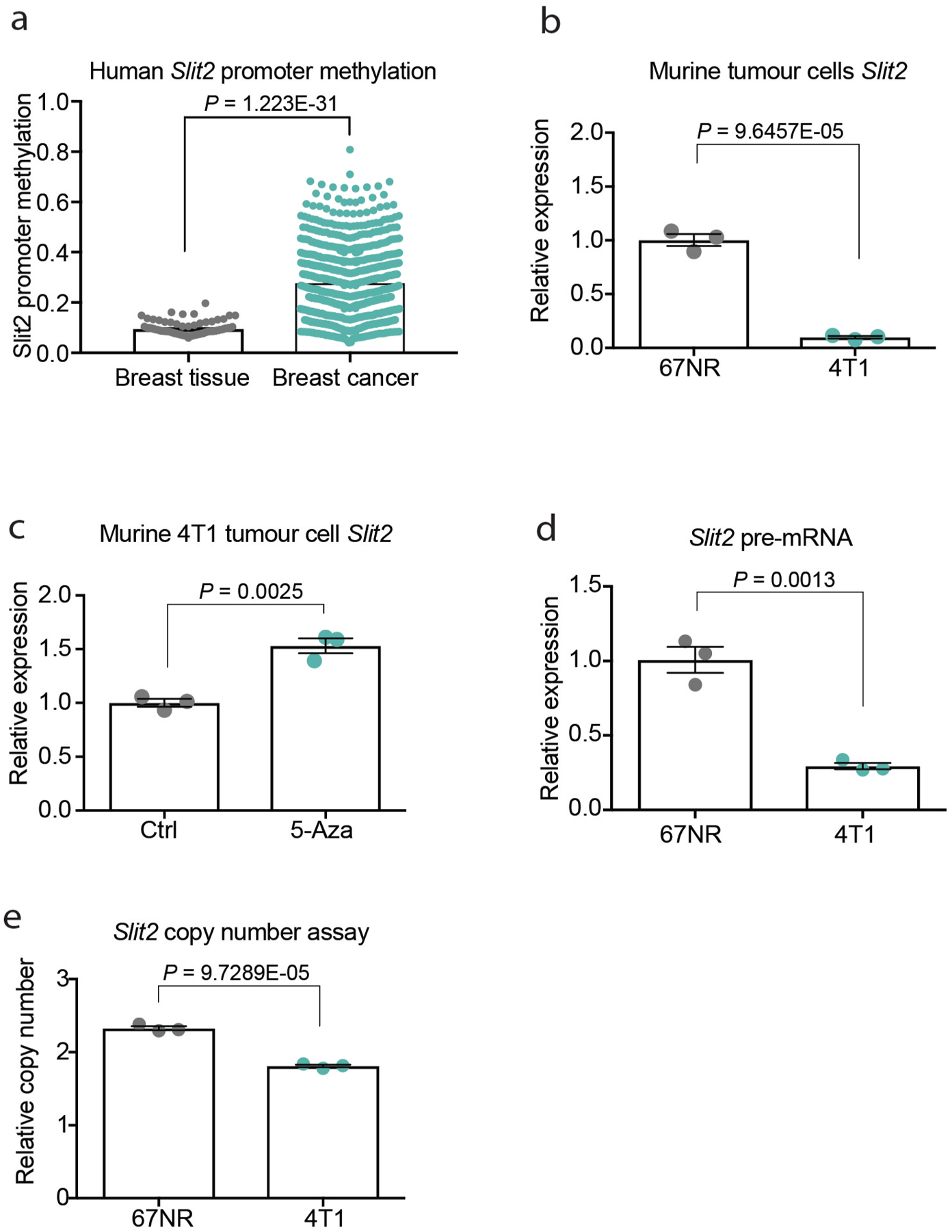 Extended Data Fig. 7 |