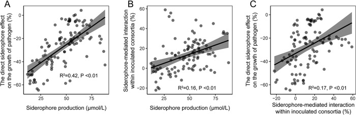 FIG 2