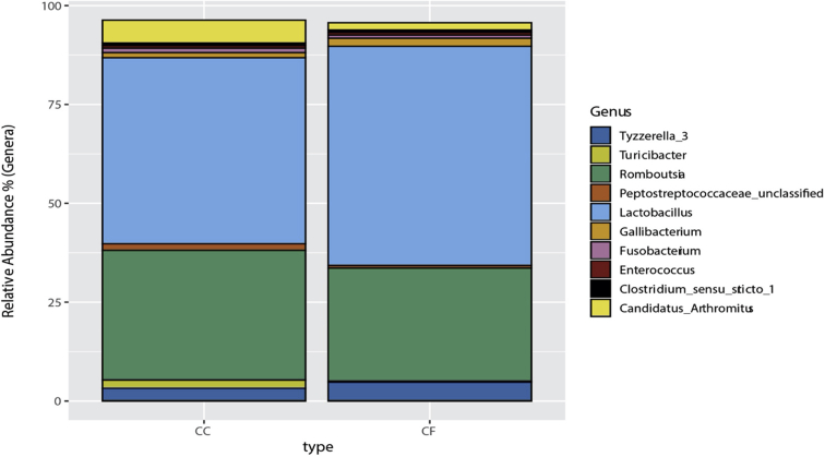 Supplementary Figure 2