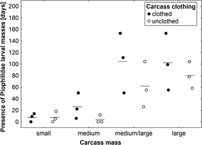 Fig. 11