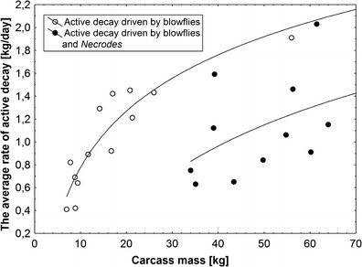 Fig. 9