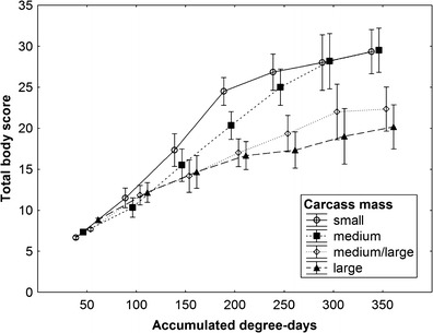 Fig. 13