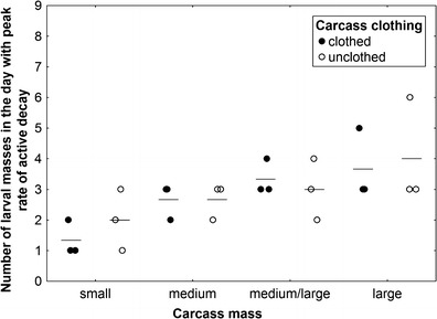 Fig. 10