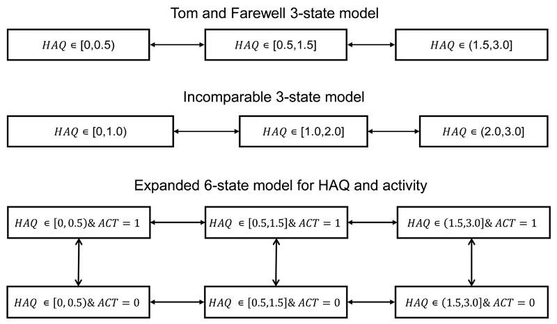 Figure 7.