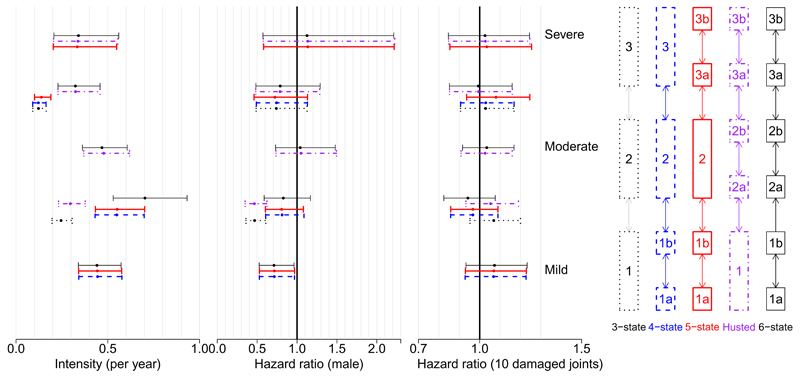 Figure 3.