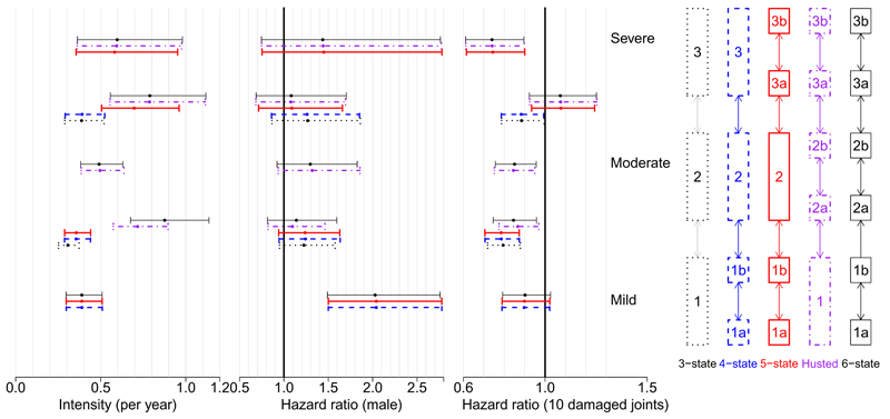 Figure 4.