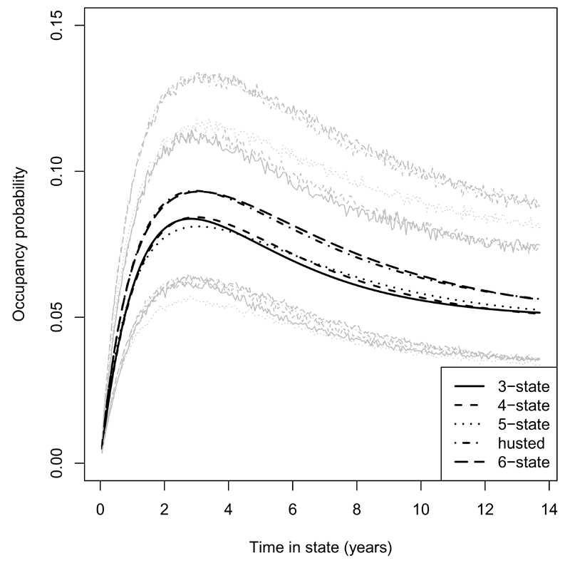 Figure 5.