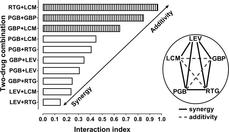 Fig 4