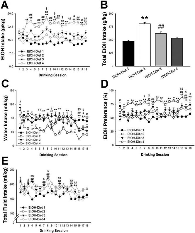 Figure 1: