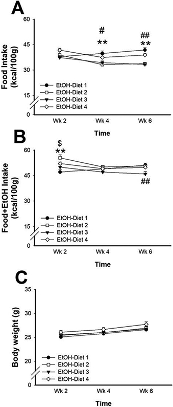 Figure 2: