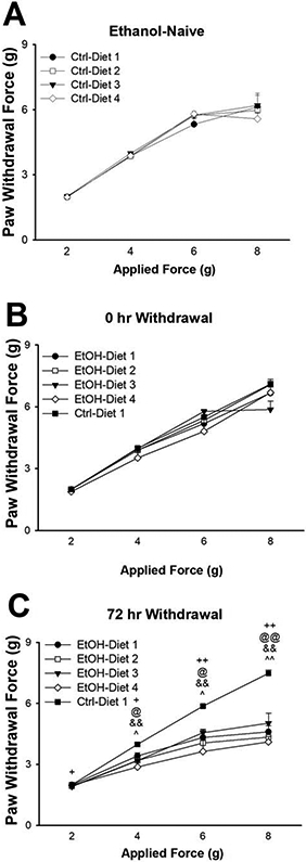 Figure 3: