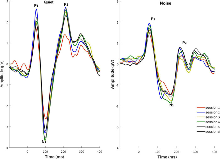 FIGURE 4