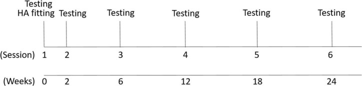 FIGURE 2