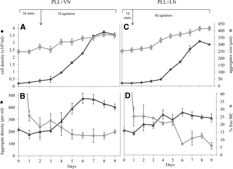 FIG. 8.