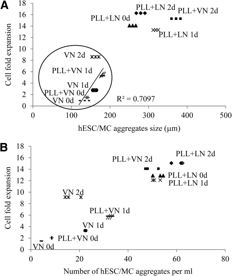 FIG. 6.