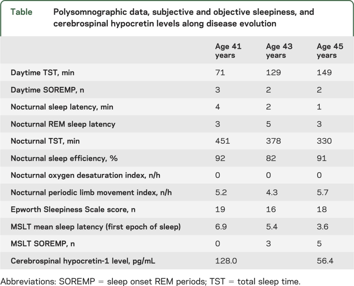 graphic file with name NEUROLOGY2014589986TT1.jpg