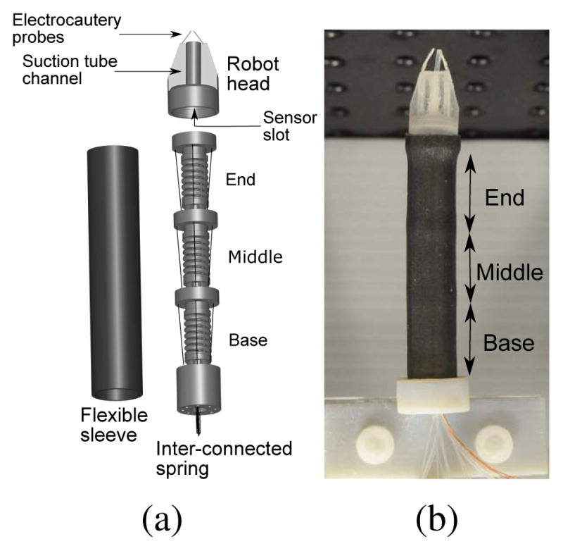 Fig. 4