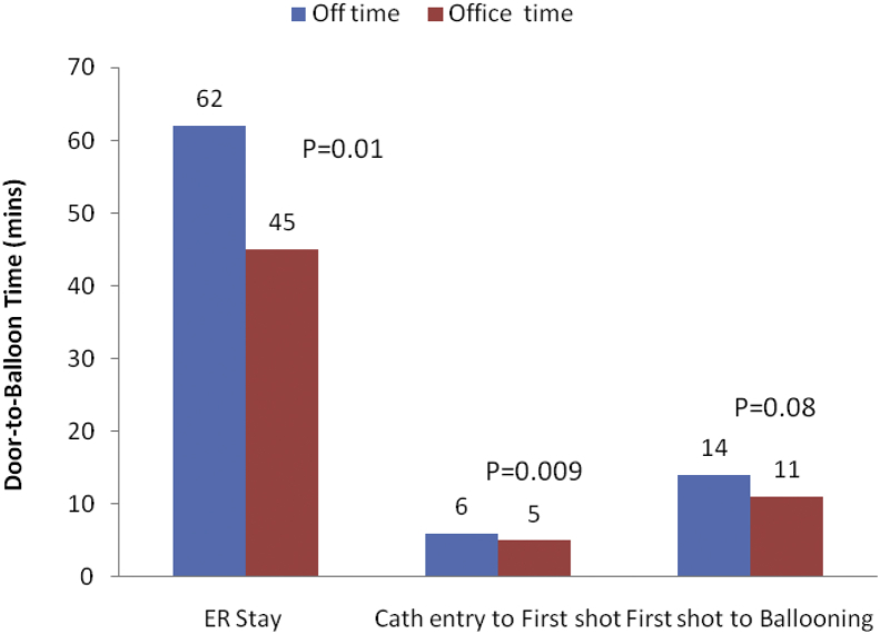 Fig. 3