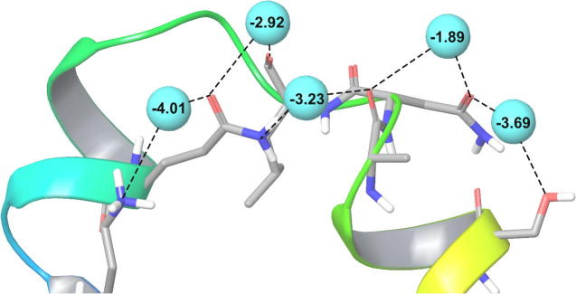 Fig. 7