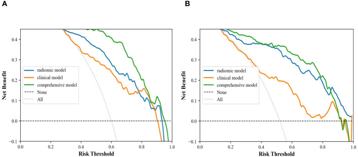 Figure 10