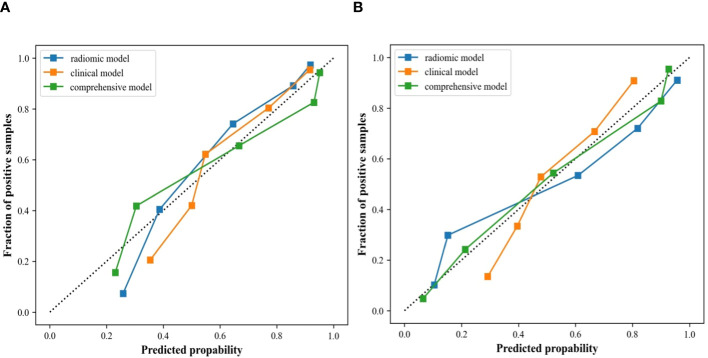 Figure 9