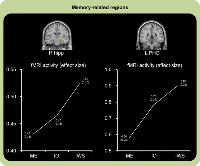 Figure 4.