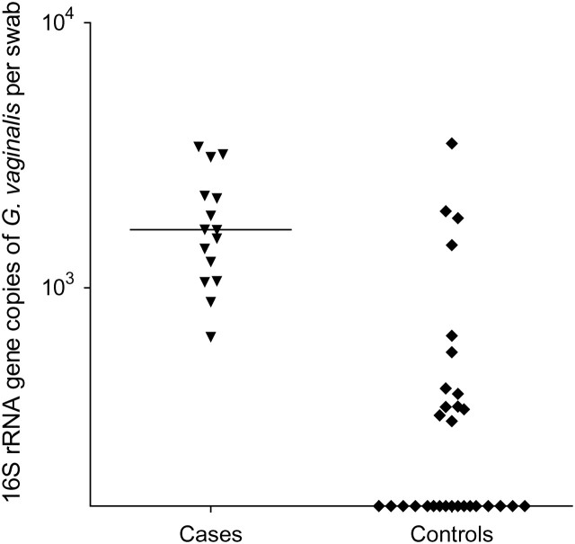 Figure 1.