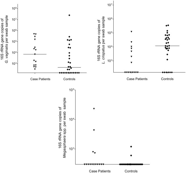 Figure 2.