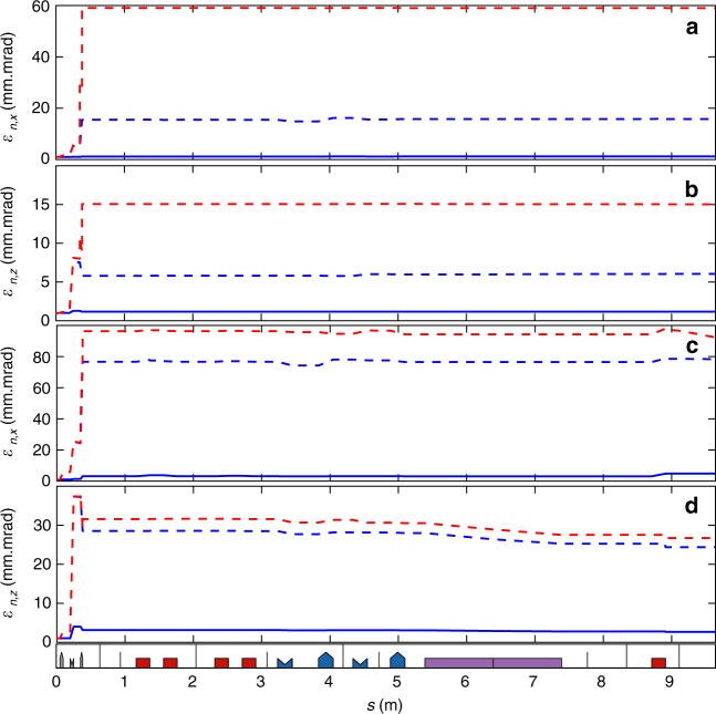 Fig. 8