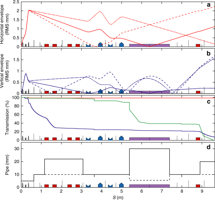 Fig. 4