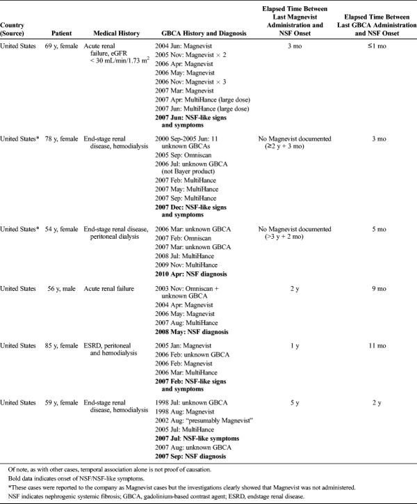 graphic file with name rli-53-541-g009.jpg