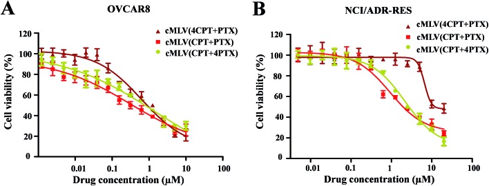 Fig. 2