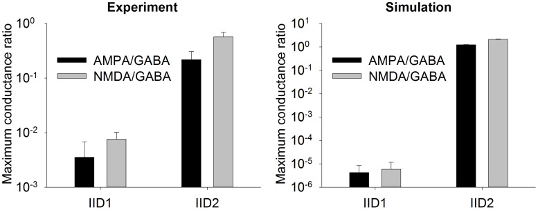 Fig 8