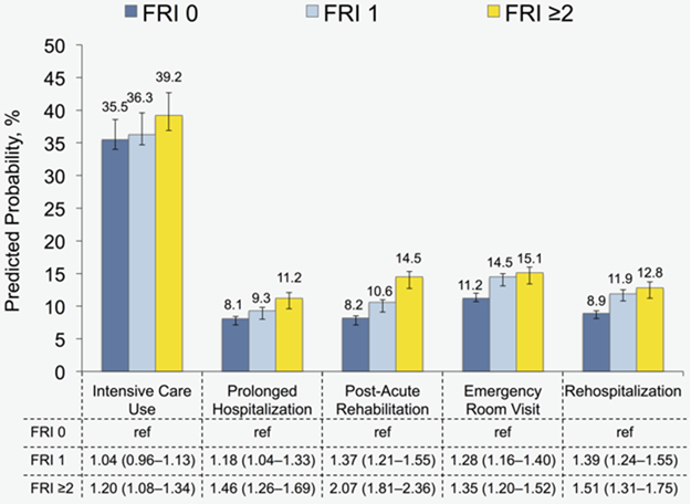 Figure 2: