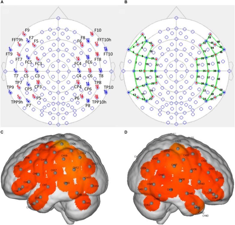 FIGURE 2