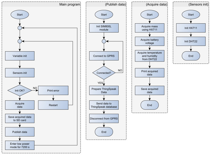 Figure 13