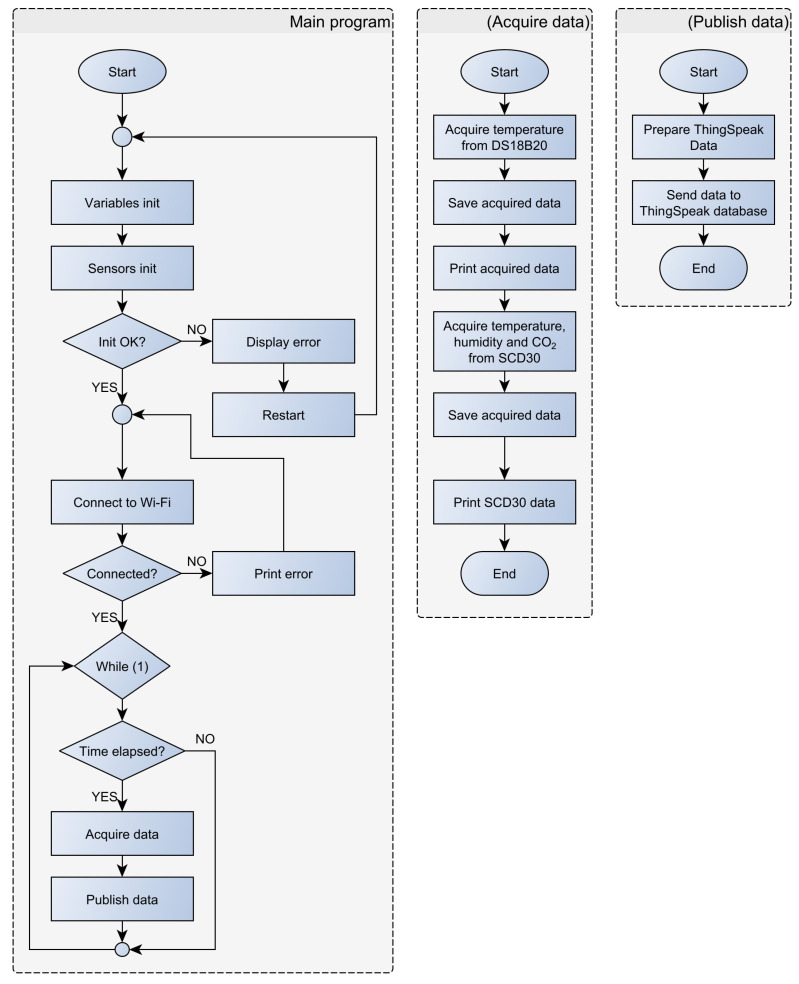 Figure 16