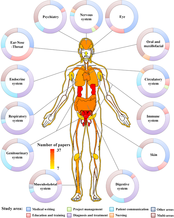 Figure 3