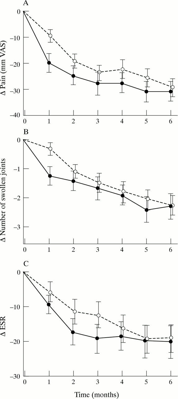 Figure 1  