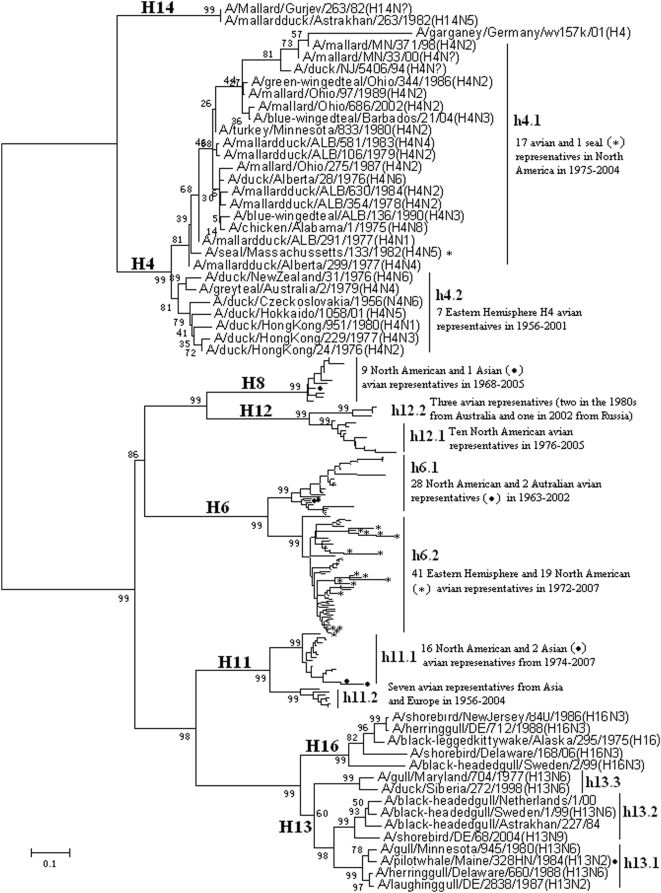 Figure 9