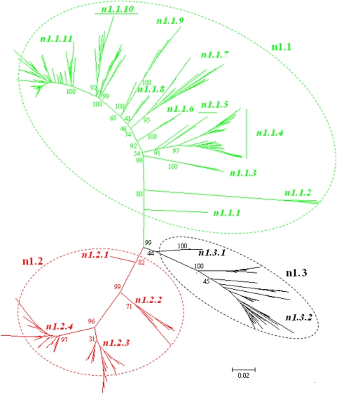 Figure 10