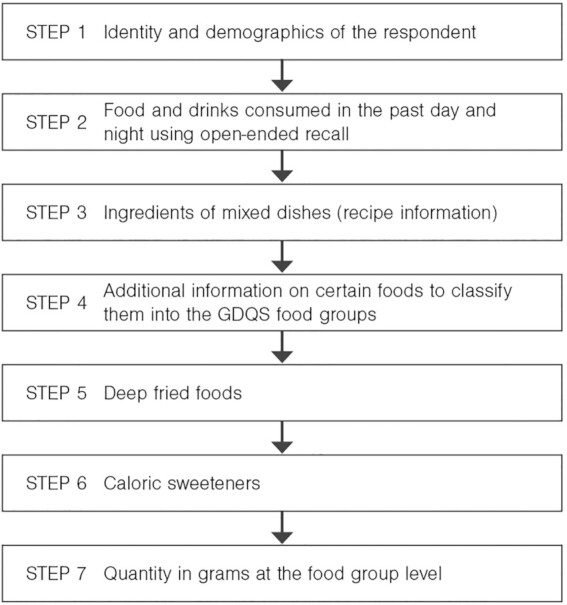 FIGURE 1