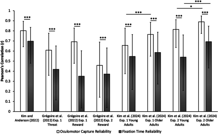 Fig. 2 