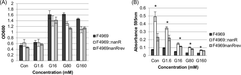 FIG 7