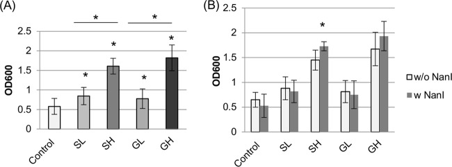 FIG 1