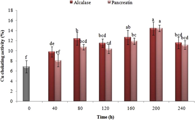 Figure 10