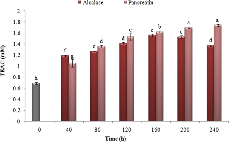 Figure 5